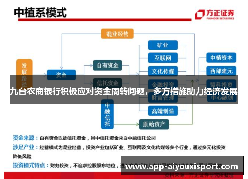 九台农商银行积极应对资金周转问题，多方措施助力经济发展