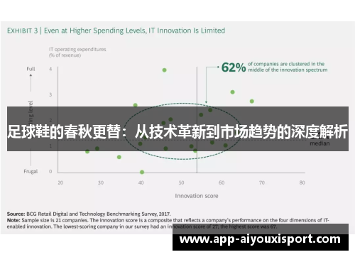 足球鞋的春秋更替：从技术革新到市场趋势的深度解析